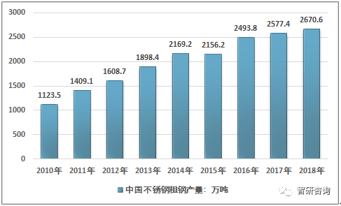 201不銹鋼,無錫不銹鋼,304不銹鋼板,321不銹鋼板,316L不銹鋼板,無錫不銹鋼板 201不銹鋼,無錫不銹鋼,304不銹鋼板,321不銹鋼板,316L不銹鋼板,無錫不銹鋼板